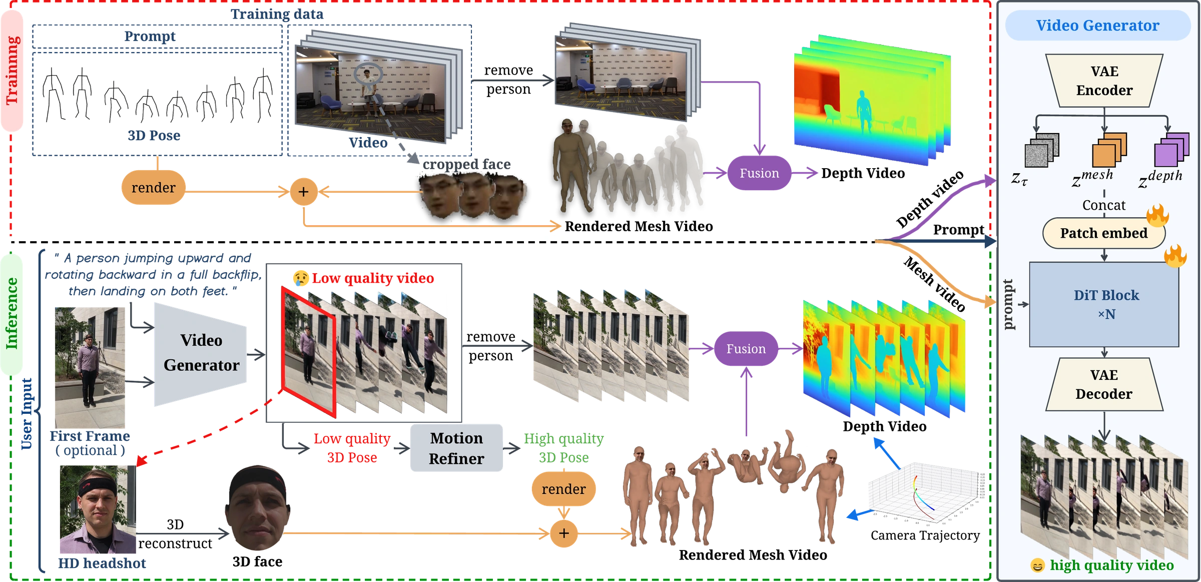 Figure 2: Overview of ReMoVe